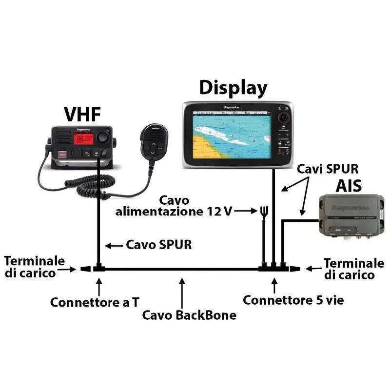 Cavo Backbone STNG Raymarine da 9m per NMEA2000 - Soluzione di collegamento semplice e compatta per dispositivi nautici Spedito Oggi