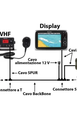 Cavo Backbone STNG Raymarine da 20m per collegamenti NMEA2000 con connettori compatti. Acquista Ora
