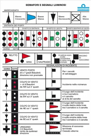 Consegna Rapida Tabella semafori e segn.luminosi