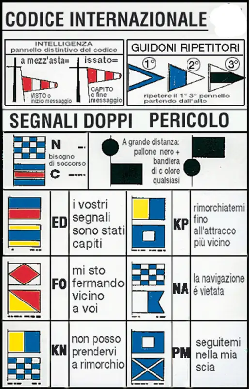 Occasione Imperdibile Tabella codici intern. cm.16x24