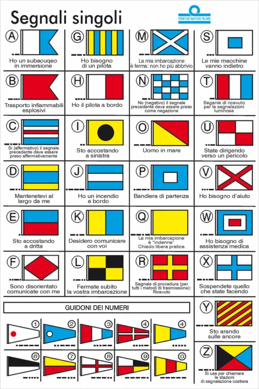 Tabella codici intern. cm.16x24 Di Tendenza