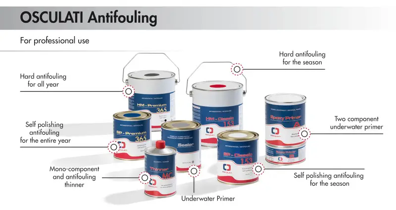 Ultime Pezzi Antivegetativa autolevigante Classic 153 blu 0,75 l