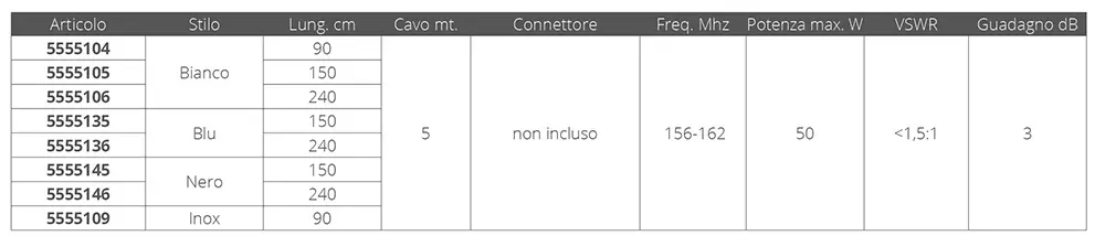 Antenna vhf cm.240 Occasione