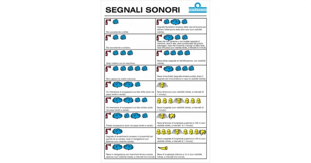 Sconto TABELLA SEGNALI SONORI CM. 16X24