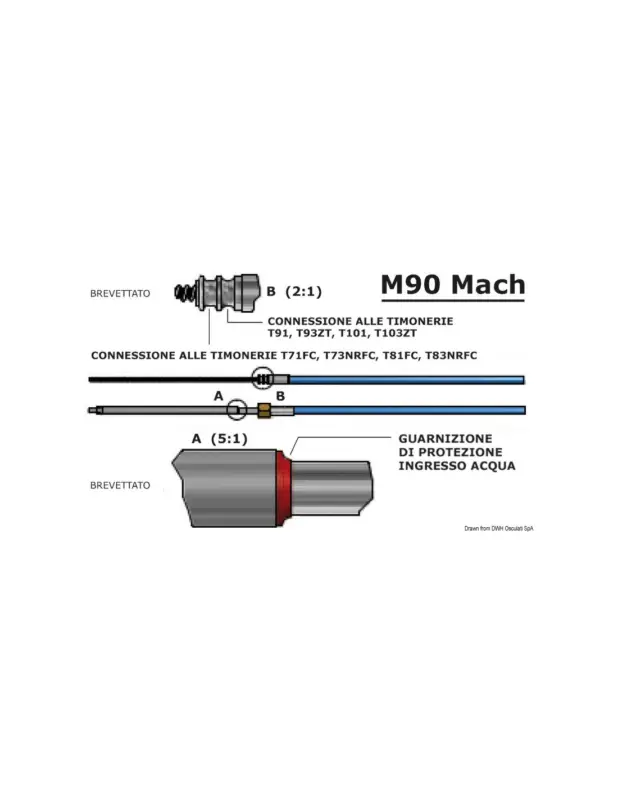 Super Prezzo Ultraflex cavo di governo M90 Mach per timonerie rotativi