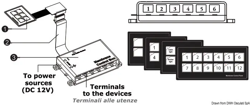 Occasione Pannelli elettrici Touch Control 6 interruttori