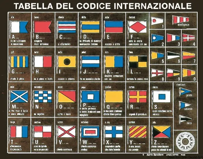 Tabella codice internazionale su legno Promozione